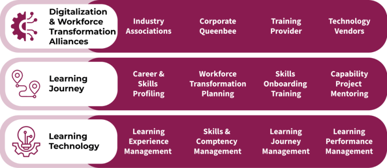 Digital Workforce Transformation - Digital Transformation CLaaS@Work