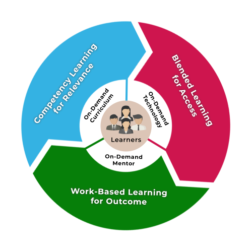 CLaaSatWork Solutions-recreated diagram