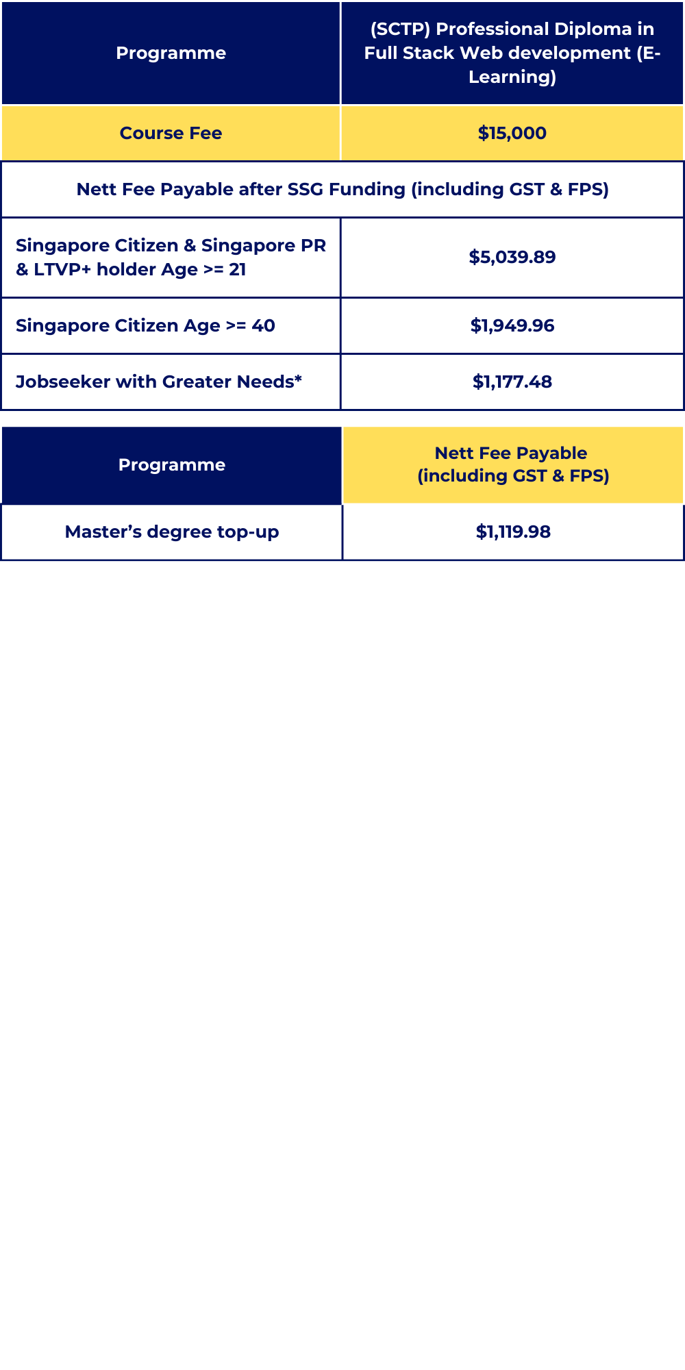 Highly Affordable Master in Software Engineering - Higher Education