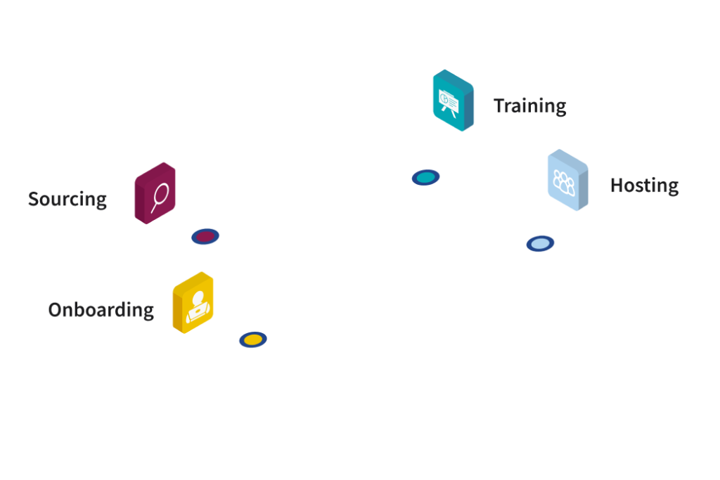 Workforce Transformation